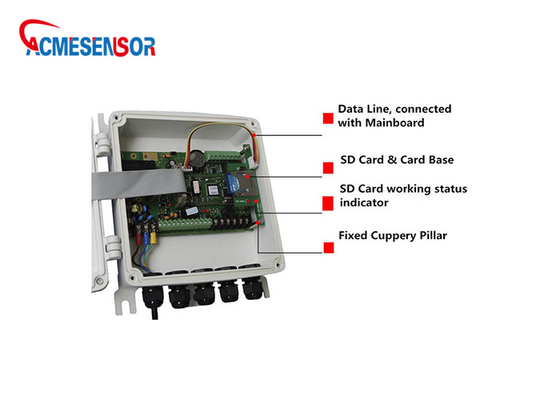 An der Wand befestigte Staffel des Digital-Ultraschallströmungsmesser-DN80-DN200 4-20mA alarmiert Ultraschalltiefen-Sensor